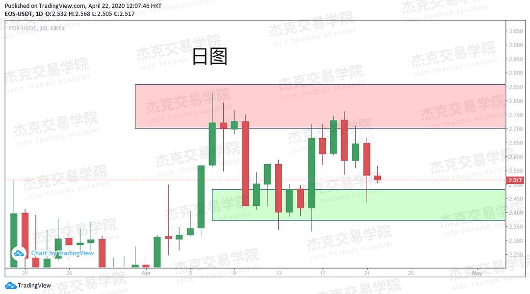 [4月22策略] 黄金 /原油 /英镑 /欧元 /美日 /澳元 /标普 /BTC
