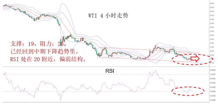 MBG Markets：晚间专题报告2020-04-16