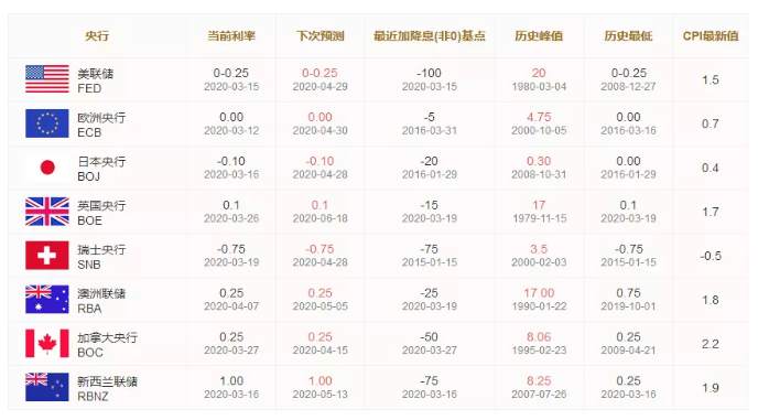 ALPHA每日洞察——2020-04-13