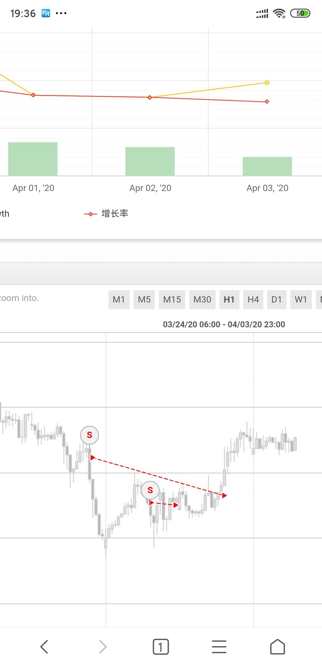 2020年4月3日复盘本周黄金操作