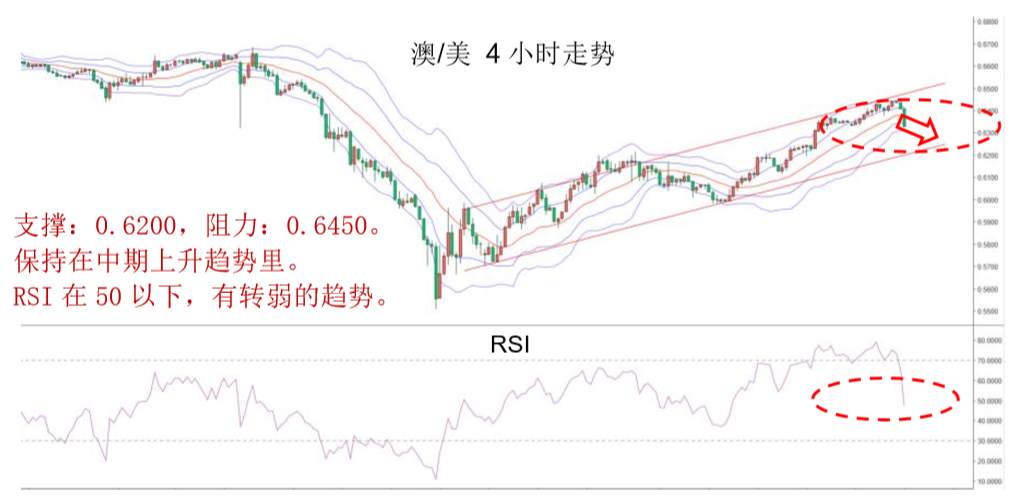MBG Markets：晚间专题报告2020-04-15