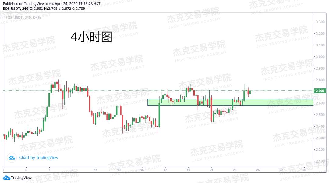 [4月24策略] 黄金 /原油 /英镑 /欧元 /美日 /澳元 /标普 /BTC