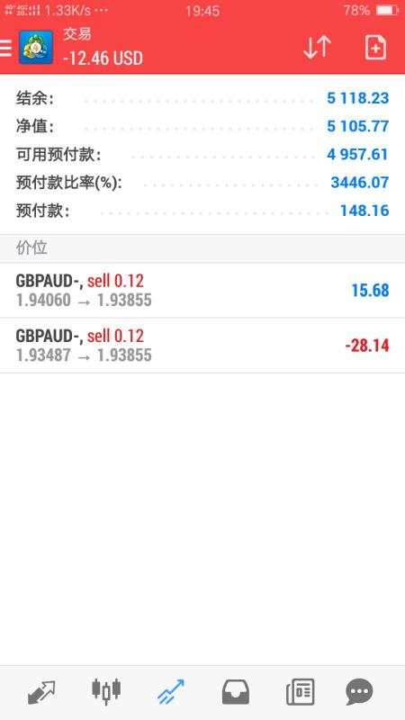 今天下午刚跟单