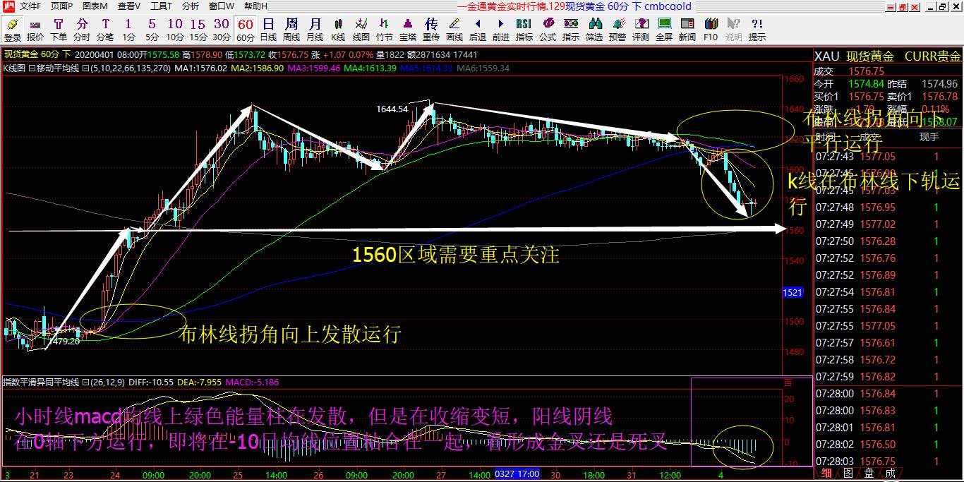 赵握金4.1黄金技术详解以及行情走势精准预判！