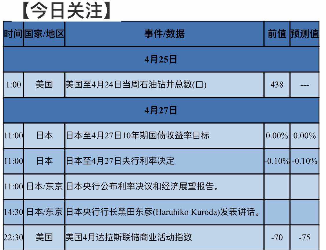 期货 金融管理 下向 夜盘 交易所 装载量