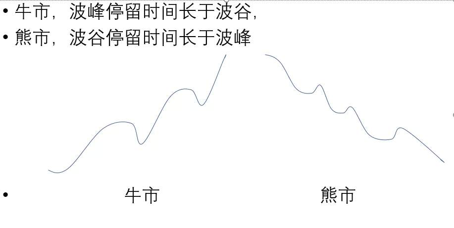 MBG Markets：如何运用周期理论？