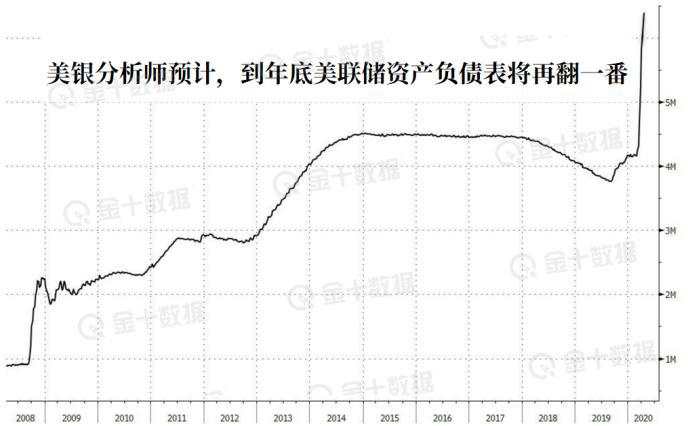 美联储的QE 终将以悲剧收尾？