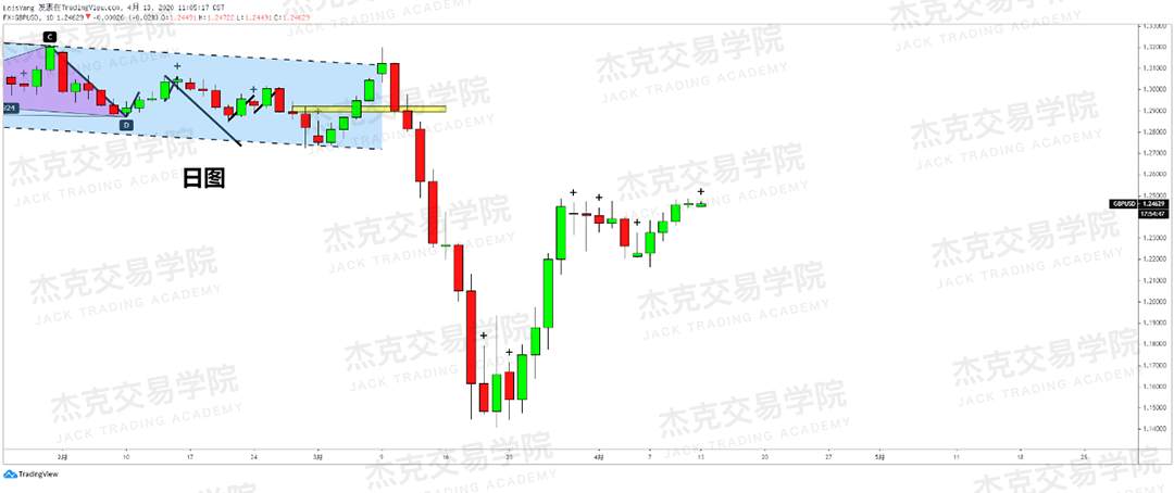 [4月13策略] 黄金 /原油 /英镑 /欧元 /美日 /澳元 /标普 /BTC