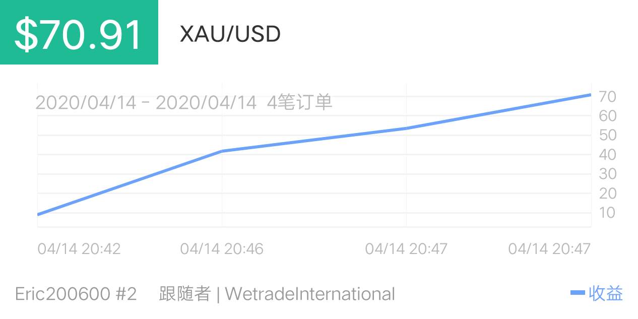 笔记 盈利 黄金 交易