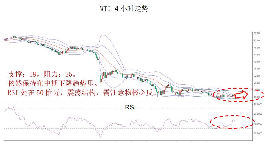 MBG Markets：晨早快讯2020-04-02