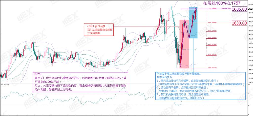 MBG Markets-每周策略