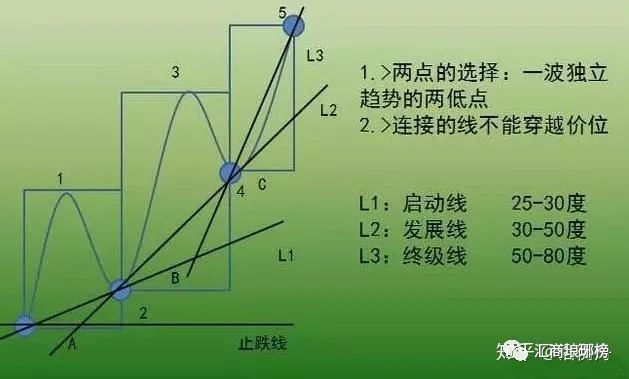 价值千金的交易系统——趋势交易法（一）