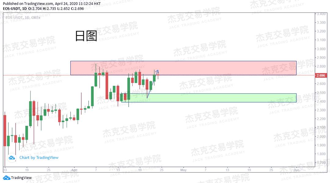 [4月24策略] 黄金 /原油 /英镑 /欧元 /美日 /澳元 /标普 /BTC