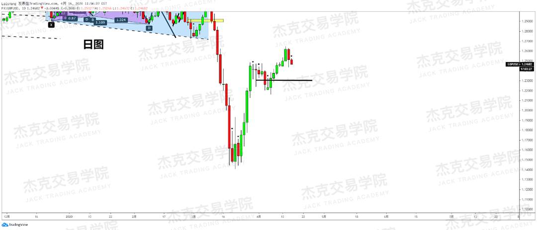 [4月16策略] 黄金 /原油 /英镑 /欧元 /美日 /澳元 /标普 /BTC