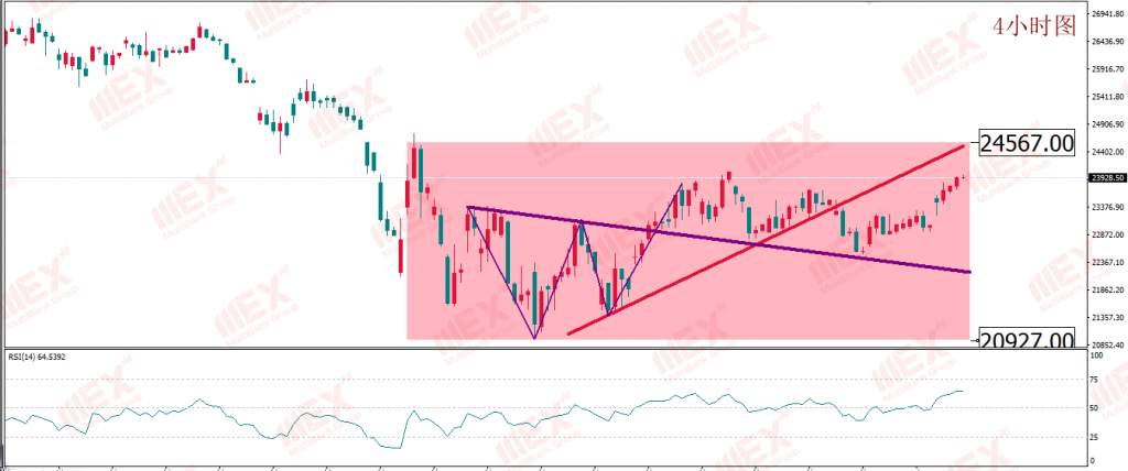 MBG Markets:风险偏好“抬升”之下 关注股市黄金同涨同跌规律