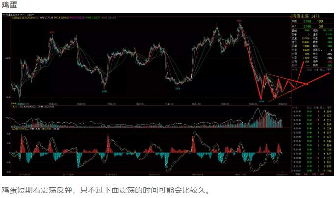 ALPHA每日洞察——2020-04-28