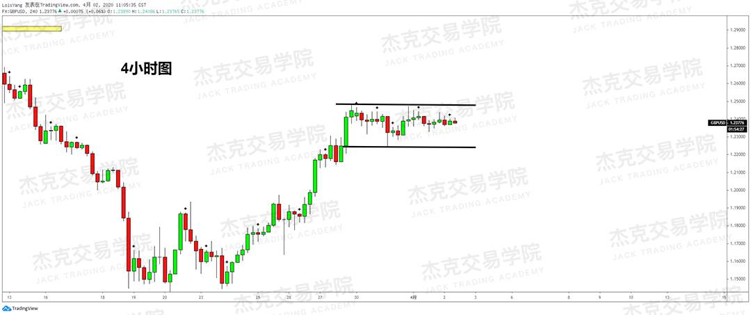 [4月2日策略] 黄金 /原油 /英镑 /欧元 /美日 /澳元 /标普 /BTC