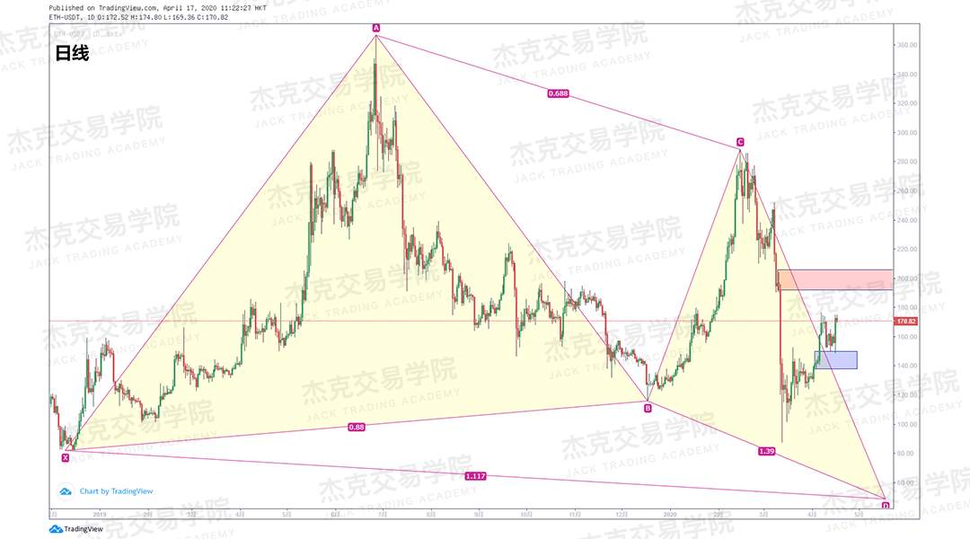 [4月17策略] 黄金 /原油 /英镑 /欧元 /美日 /澳元 /标普 /BTC