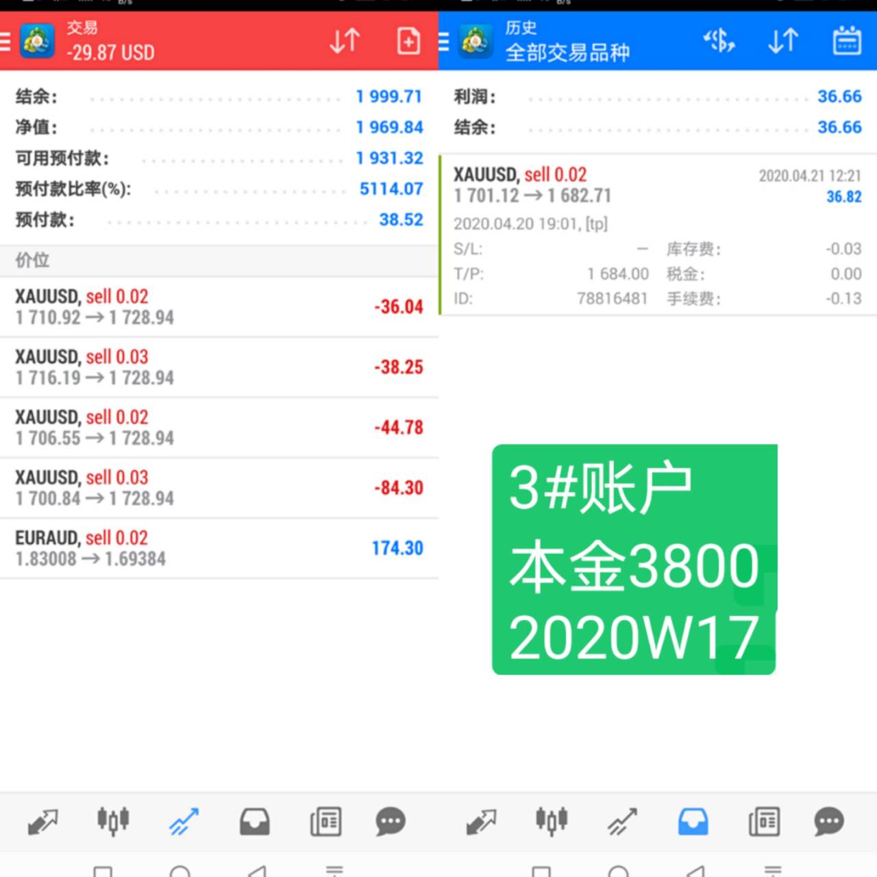 韭菜周记2020年第17周:忙着见证历史了