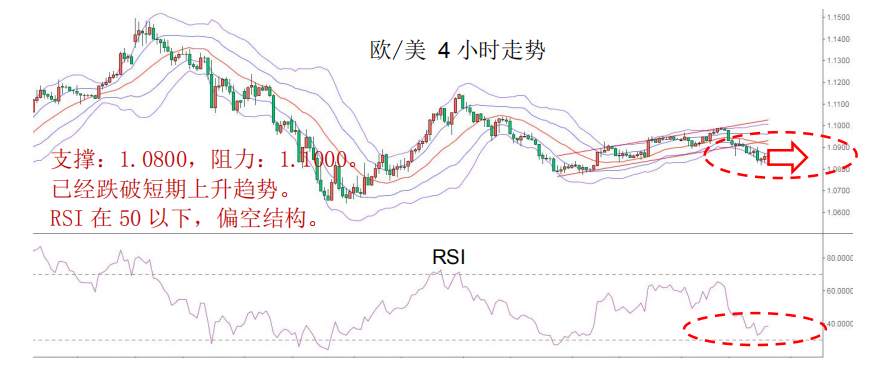 MBG Markets：晨早快讯2020-04-17