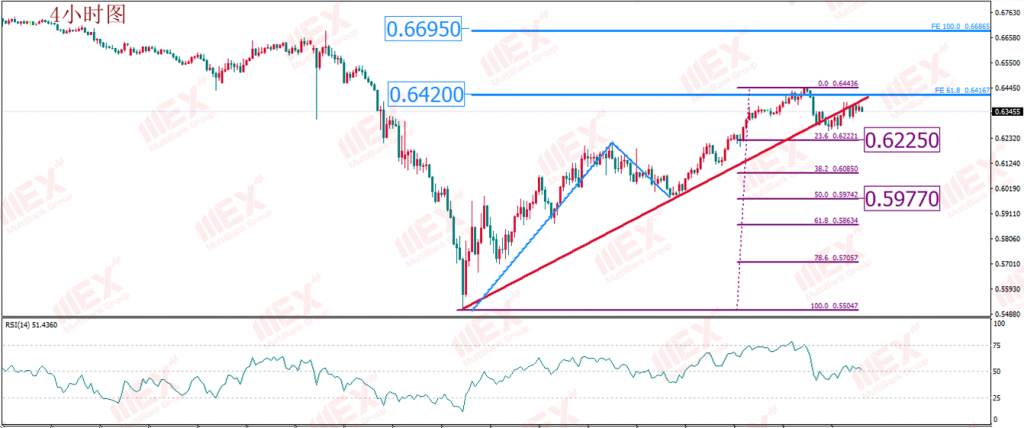 MBG Markets：欧美疫情或出现“拐点” 避险回落有望令金价修正？
