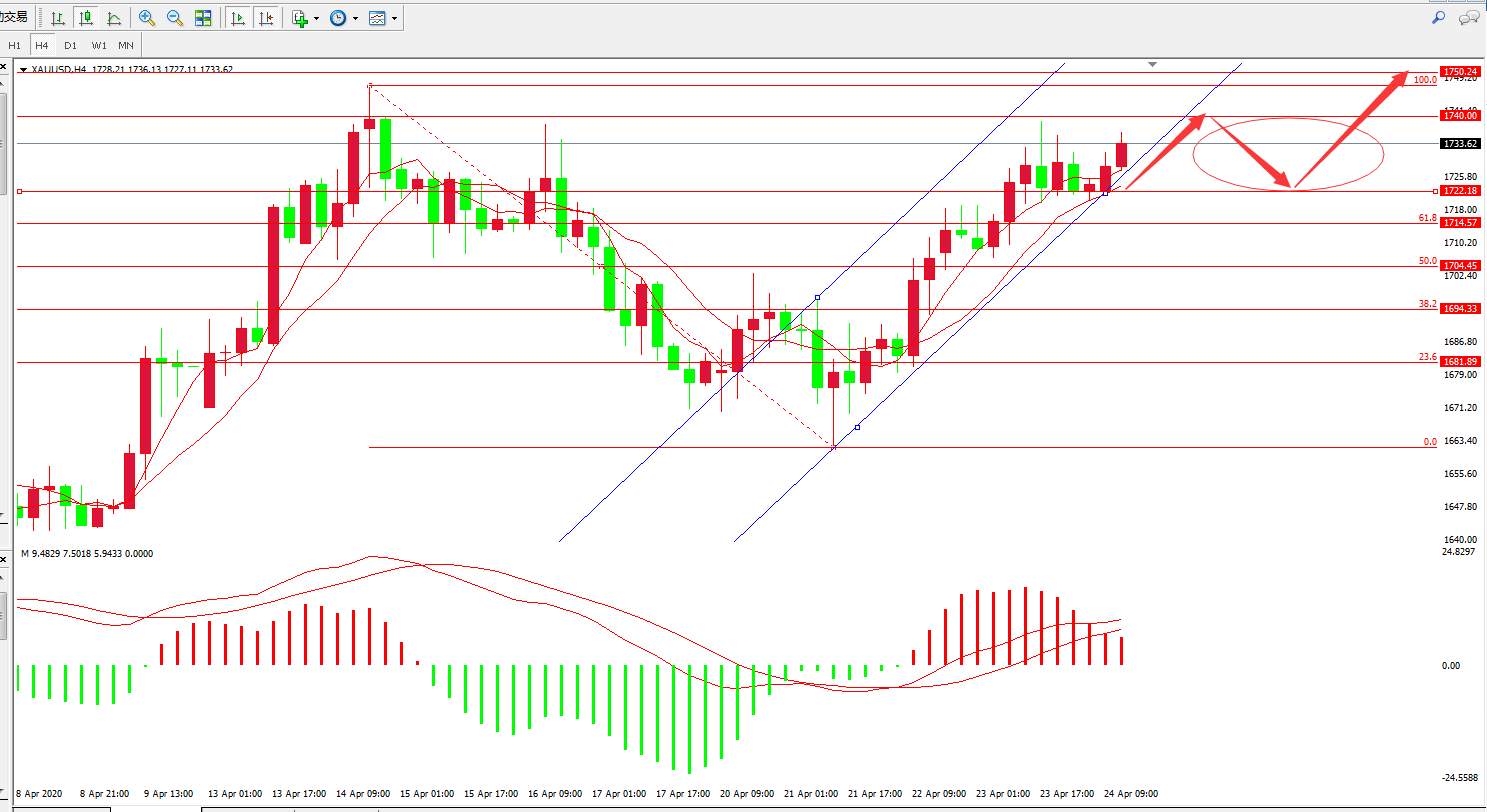 【EC Markets】美国重启遭延期；州长扯皮难统一