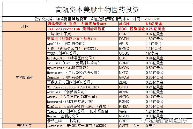 聊一聊高瓴资本重仓股基本面的变化