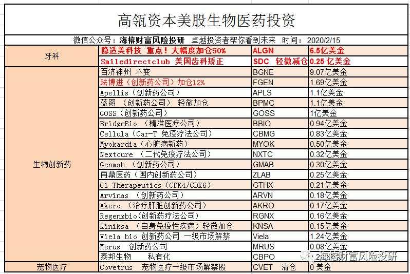 聊一聊高瓴资本重仓股基本面的变化