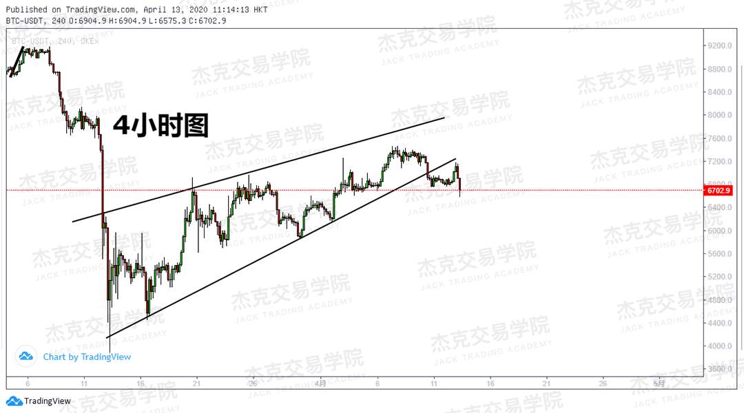 [4月13策略] 黄金 /原油 /英镑 /欧元 /美日 /澳元 /标普 /BTC