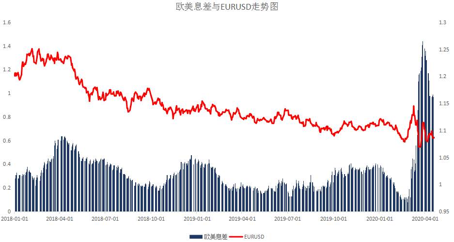 MBG Markets：晚间专题报告2020-04-21