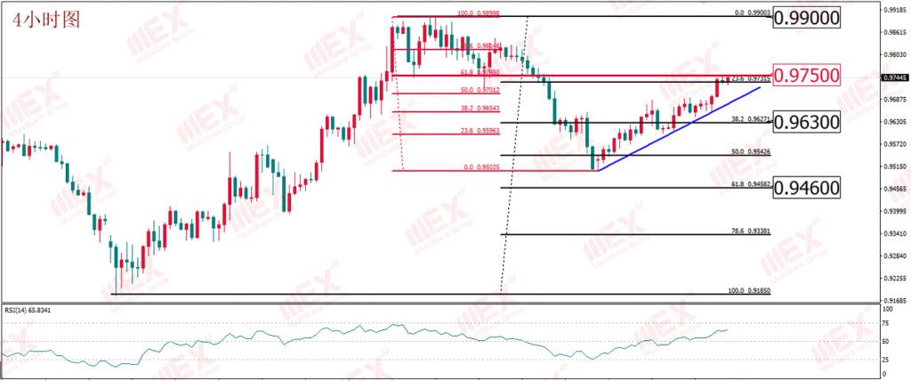 MBG Markets:美就业数据“暴雷”美元不为所动市场观望情绪较为浓厚