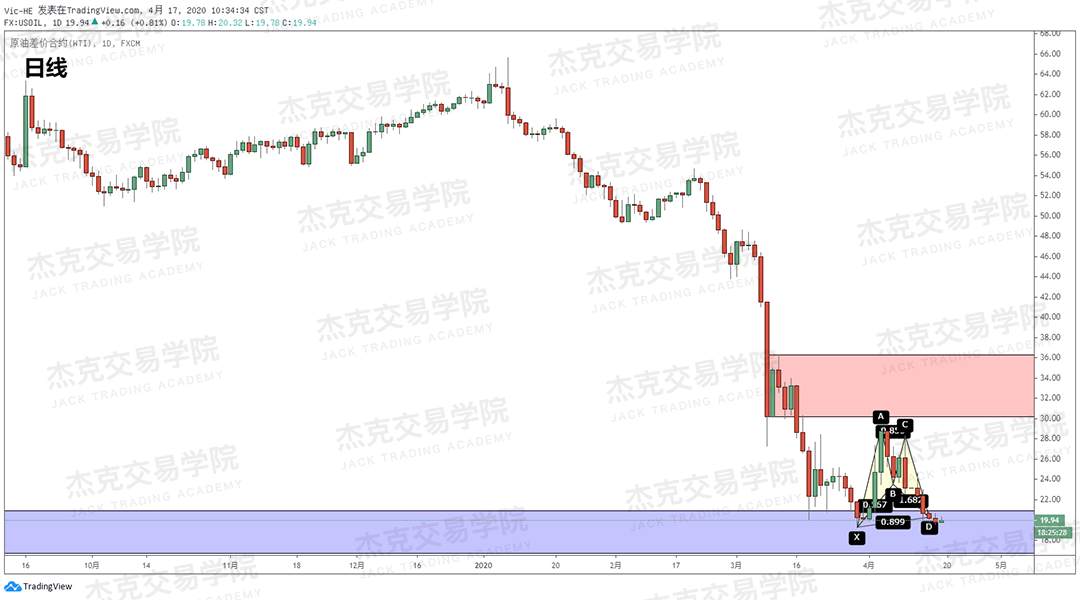 [4月17策略] 黄金 /原油 /英镑 /欧元 /美日 /澳元 /标普 /BTC