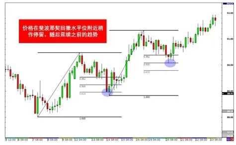 MBG Markets：如何鉴定是回撤还是反转？