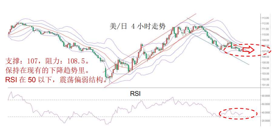 MBG Markets：晨早快讯2020-04-02