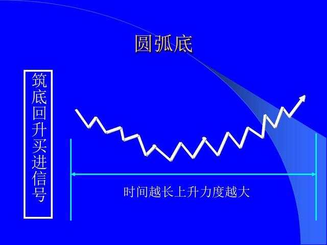 恒指李阳，趋势形态战法