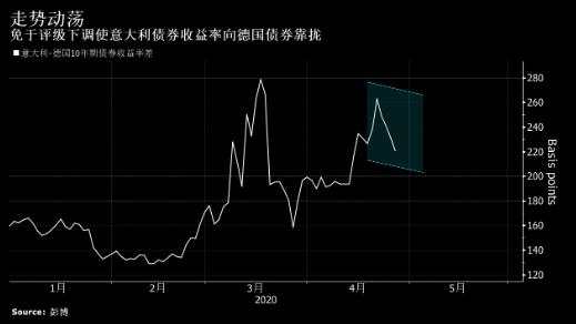 高盛：欧央行本周将加大刺激力度，以弥补政府财政行动的不足