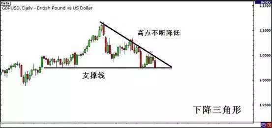 MBG Markets：如何利用趋势线、通道和三角形交易突破？