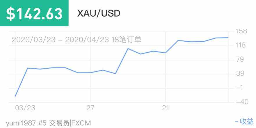 入金 强平 美金 外汇 交易 奈何