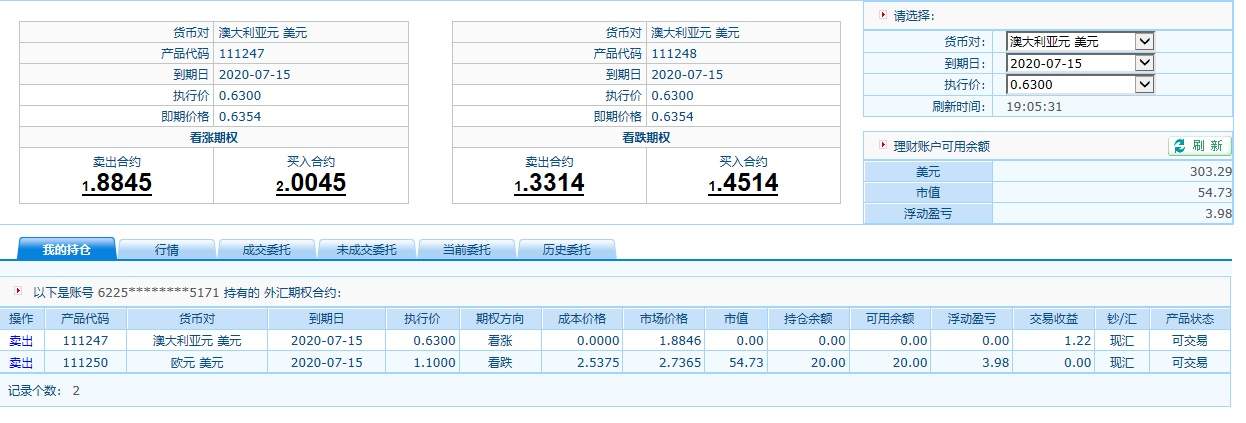 外汇期权交易4.23号