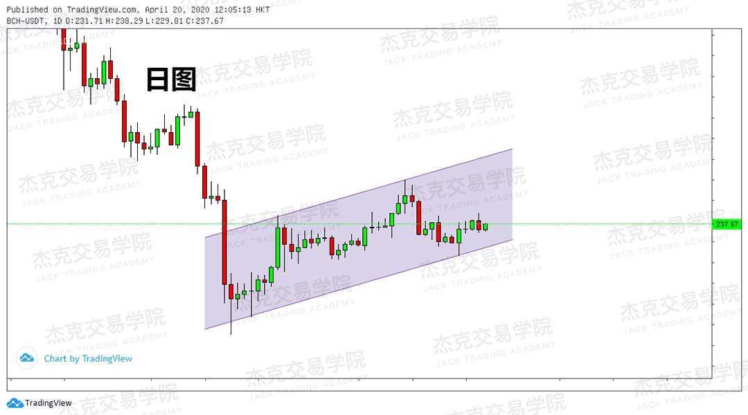 [4月20策略] 黄金 /原油 /英镑 /欧元 /美日 /澳元 /标普 /BTC