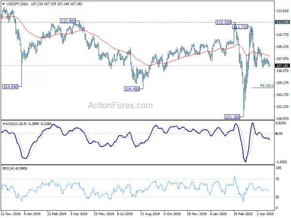 USD/JPY Daily Outlook