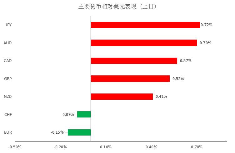 MBG Markets-晨早快讯2020-04-14