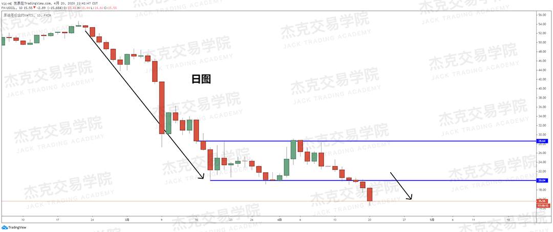 [4月20策略] 黄金 /原油 /英镑 /欧元 /美日 /澳元 /标普 /BTC