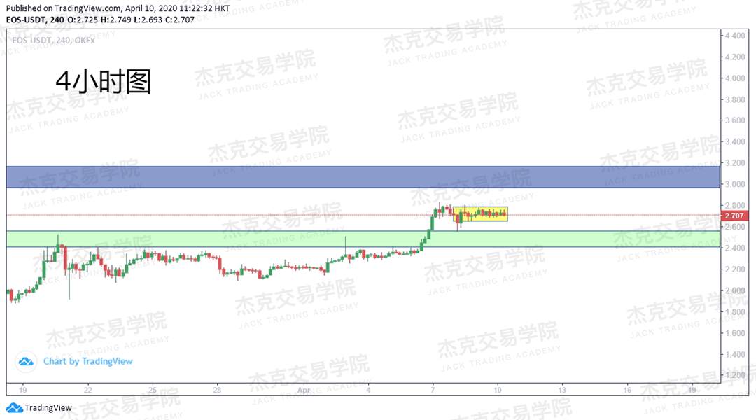 [4月10策略] 黄金 /原油 /英镑 /欧元 /美日 /澳元 /标普 /BTC