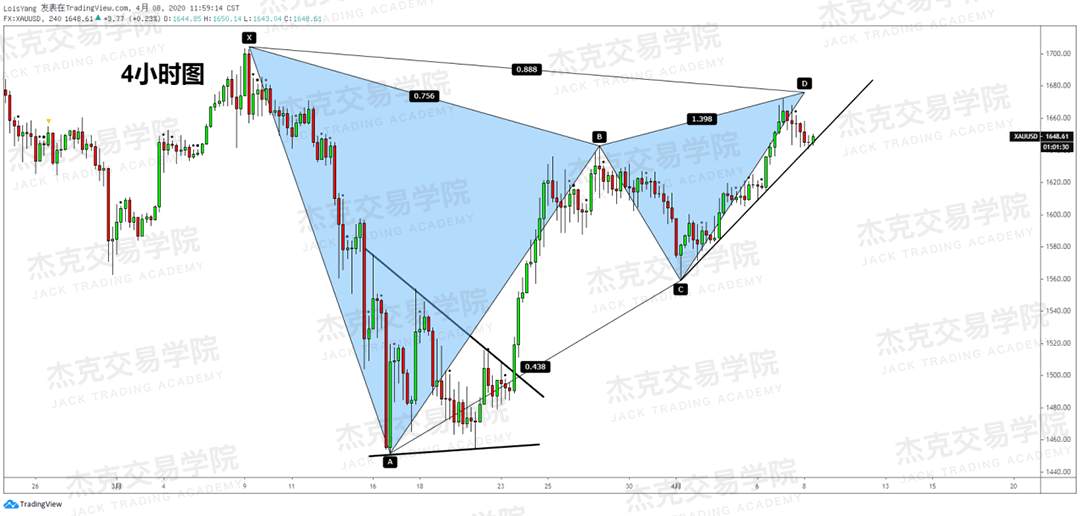[4月8策略] 黄金 /原油 /英镑 /欧元 /美日 /澳元 /标普 /BTC