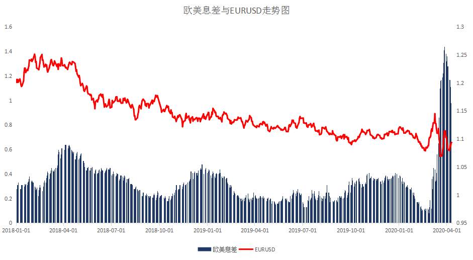 MBG Markets：晨早快讯2020-04-13