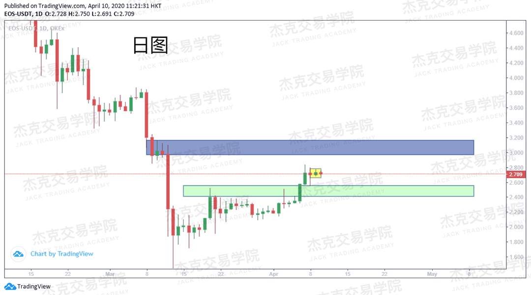 [4月10策略] 黄金 /原油 /英镑 /欧元 /美日 /澳元 /标普 /BTC