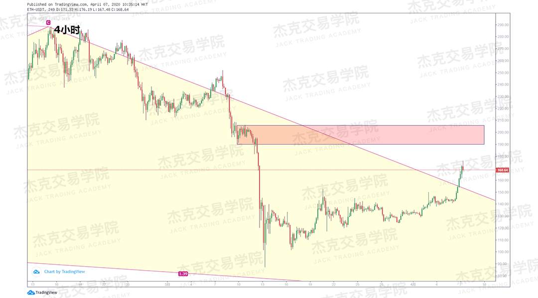 [4月7策略] 黄金 /原油 /英镑 /欧元 /美日 /澳元 /标普 /BTC