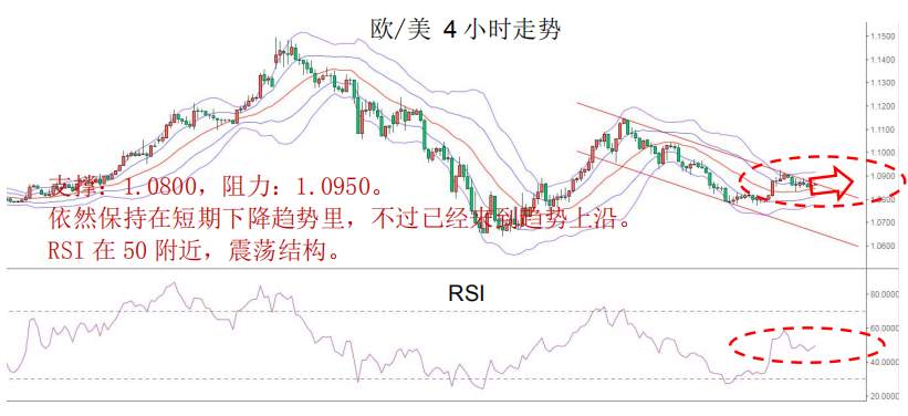 MBG Markets：风险情绪减退，商品货币或将继续保持强势