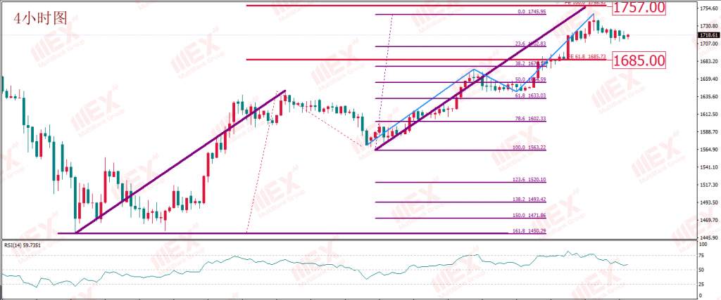 MBG Markets：美国经济重启预期或助涨了美元 非美货币短期存回落风险